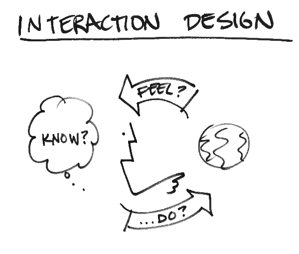 InteractionDesign